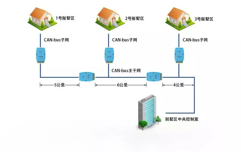 以CAN與RS485為例總結各自優勢 解疑“為什么CAN能取代RS485”