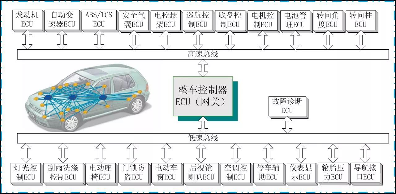 以CAN與RS485為例總結各自優勢 解疑“為什么CAN能取代RS485”