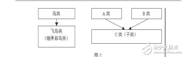 GIS 二次開發概述