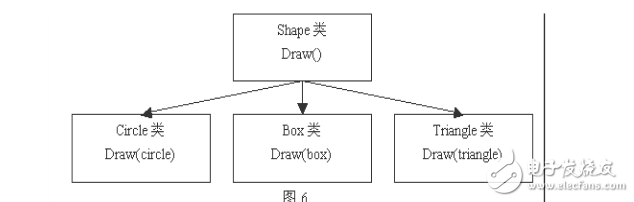 GIS 二次開發概述