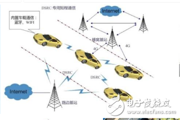 劉冬麗：led車用照明業(yè)務(wù)與車聯(lián)網(wǎng)的布局