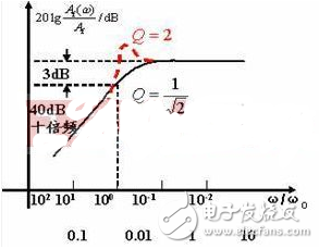 電容和電阻是如何組成高通濾波器？原理解析