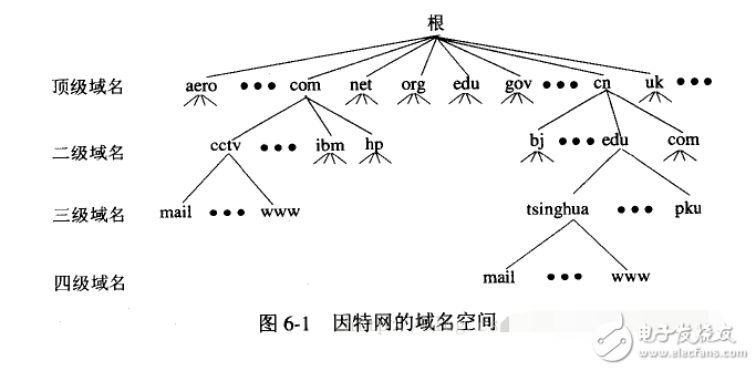 dns解析過程詳解_dns解析原理