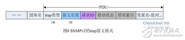 snmp從入門到開發詳解