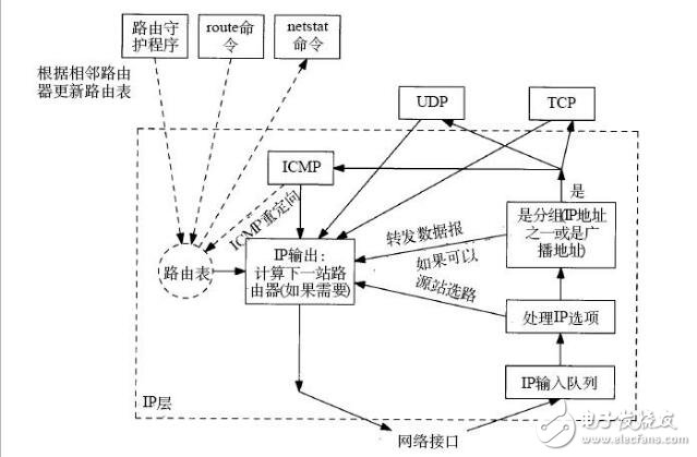 snmp從入門到開發詳解