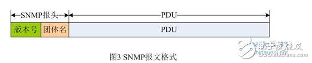 snmp從入門到開發詳解