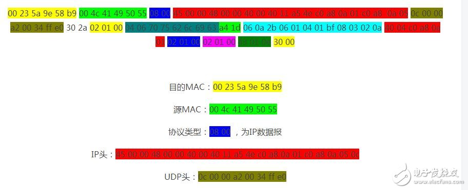 snmp從入門到開發詳解