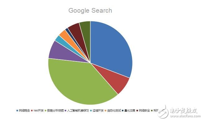 python為什么這么火_python是干什么的_python的用途與應用