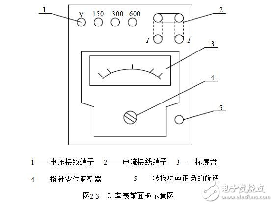 功率表怎么使用_功率表的使用方法