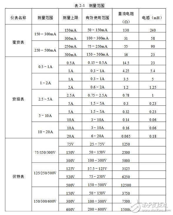 功率表怎么使用_功率表的使用方法