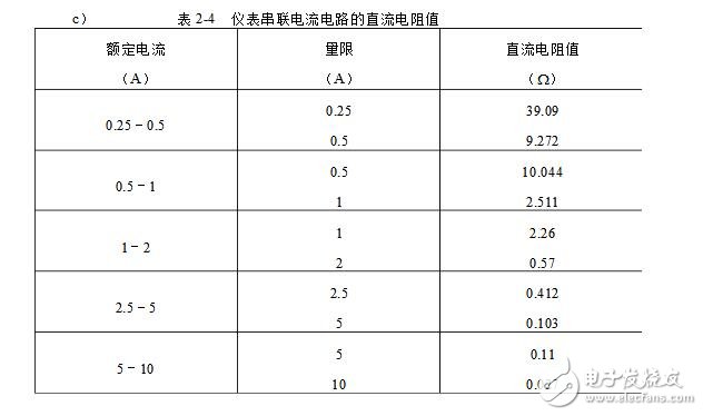 功率表怎么使用_功率表的使用方法