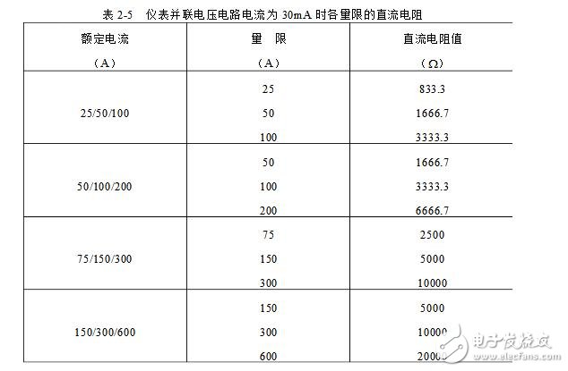 功率表怎么使用_功率表的使用方法