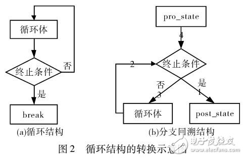 面向源代碼的導向Concolic測試方法研究