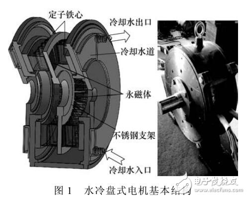 永磁電機溫度場的迭代算法