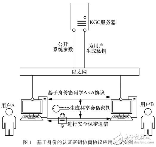 一種高效安全的認證密鑰協商協議