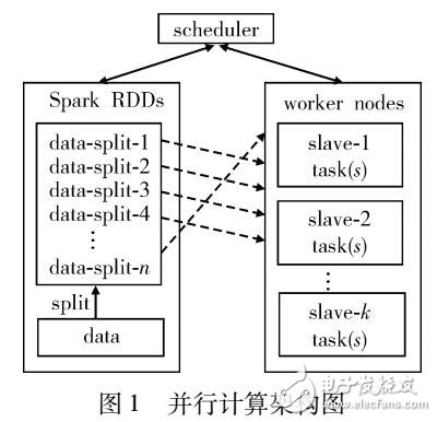 并行計(jì)算和稀疏存儲(chǔ)在模糊積分上的應(yīng)用