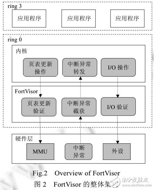 操作系統內核中高效保護應用程序的方法