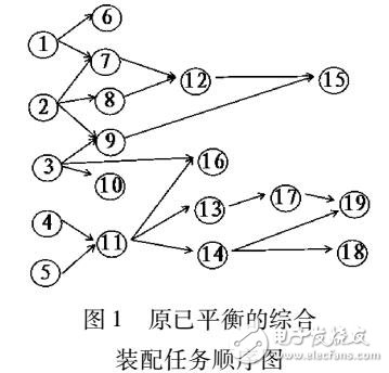 多目標粒子群算法在混裝線再平衡中的應用