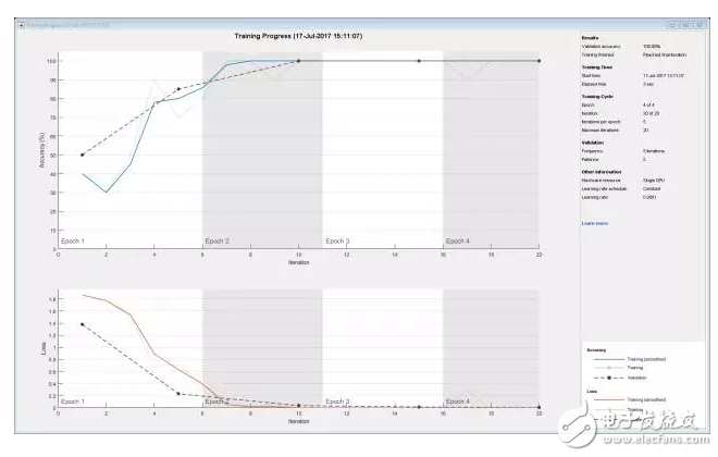 Mathworks R2017b升級版,加強深度學習轉(zhuǎn)換CUDA代碼推斷速度再提升