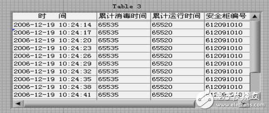 labview串口數(shù)據(jù)保存_labview如何對串口數(shù)據(jù)緩存