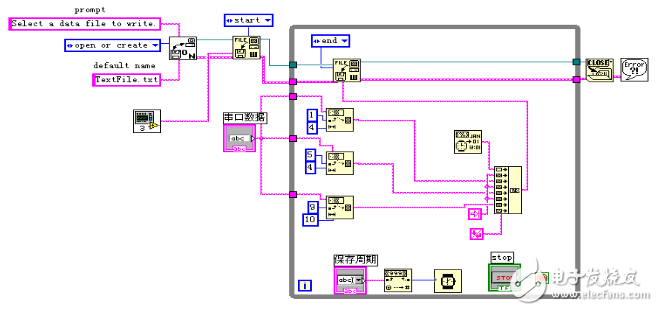 labview串口數(shù)據(jù)保存_labview如何對(duì)串口數(shù)據(jù)緩存