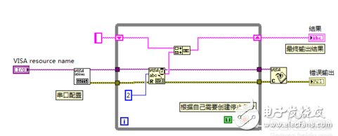 labview串口數(shù)據(jù)保存_labview如何對(duì)串口數(shù)據(jù)緩存