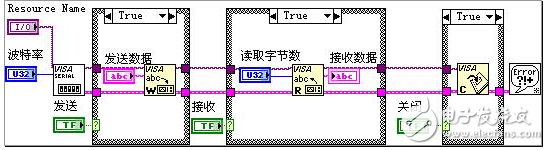 labview串口數據解析