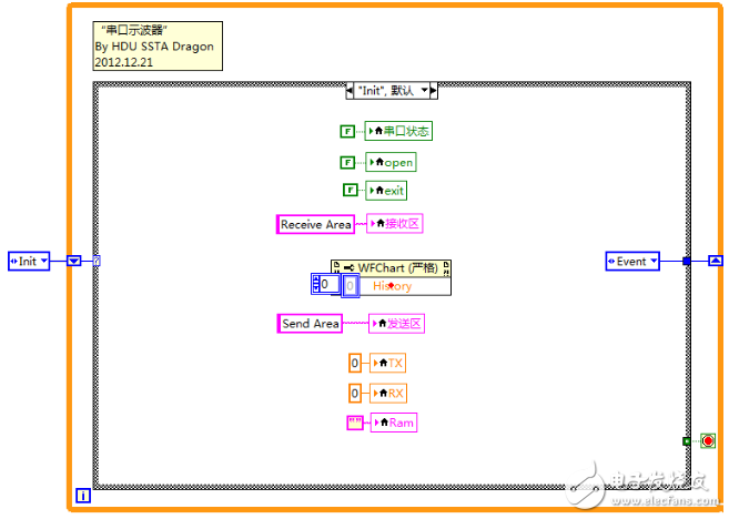 labview串口接收數據_labview串口被動接收數據