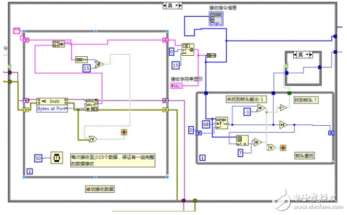 labview串口接收數(shù)據(jù)_labview串口被動(dòng)接收數(shù)據(jù)