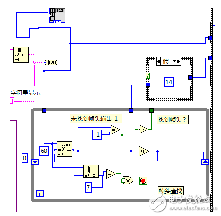 labview串口接收數(shù)據(jù)_labview串口被動(dòng)接收數(shù)據(jù)