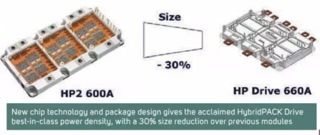 IGBT約占電機驅動系統成本的一半 決定了整車的能源效率