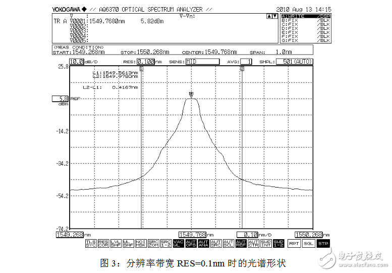 光譜分析儀指標參數