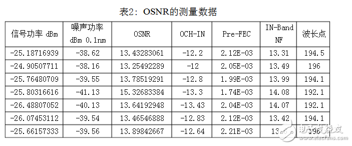 光譜分析儀指標參數