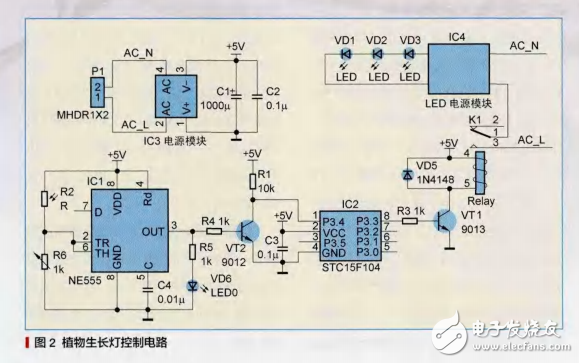 如何自制植物生長燈