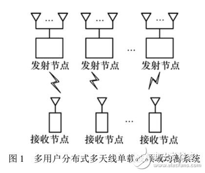 MIMO信道多用戶塊傳輸SCFDE系統的聯合波束成形