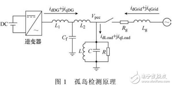 基于無功電流控制的并網(wǎng)逆變器孤島檢測