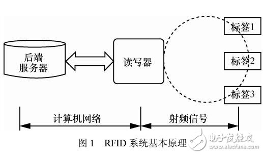 RFID系統(tǒng)中基于CPK-ECC的雙向認(rèn)證協(xié)議