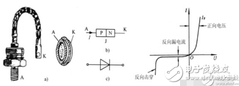 電力二極管的結(jié)構特點_電力二極管基本特性