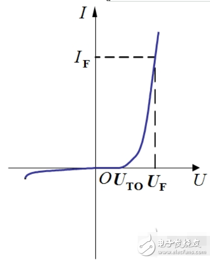 電力二極管的結(jié)構特點_電力二極管基本特性
