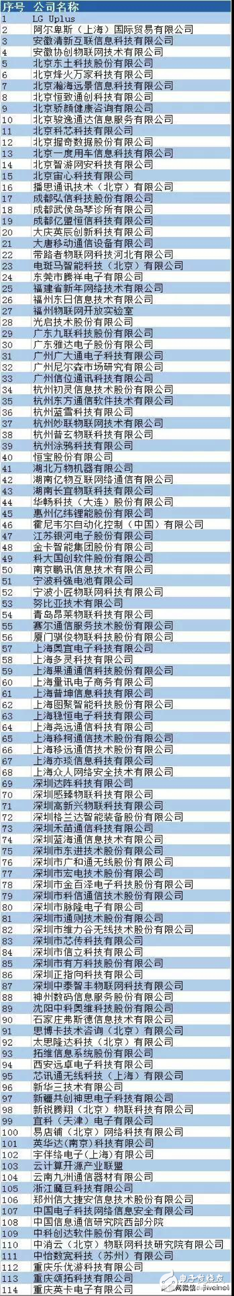 中國移動物聯網聯盟首批成員名單公布，努比亞入選