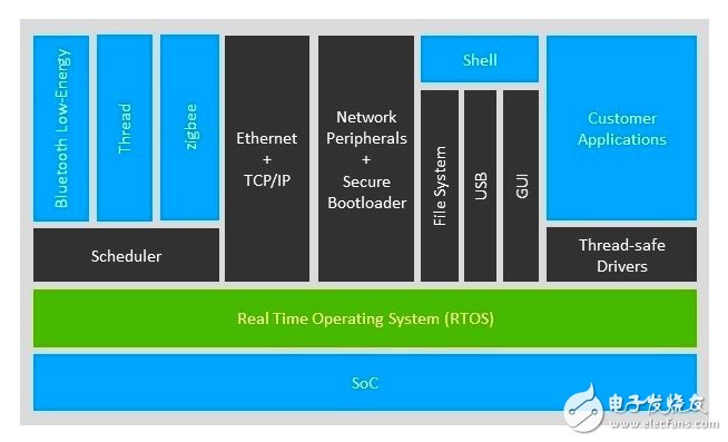 Silicon Labs打造以物聯網SoC為中心的平臺