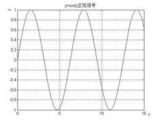 正弦波