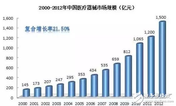 LED的分類及其優缺點