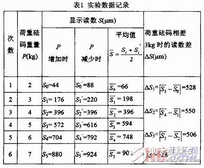 基于光電傳感器的金屬楊氏模量的測(cè)量