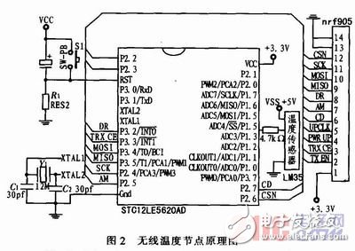 基于nRF905的無線溫度采集系統(tǒng)設計與實現