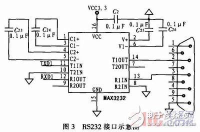 基于nRF905的無線溫度采集系統(tǒng)設計與實現