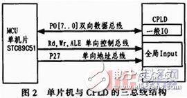 基于單片機控制的數字溫度計的設計