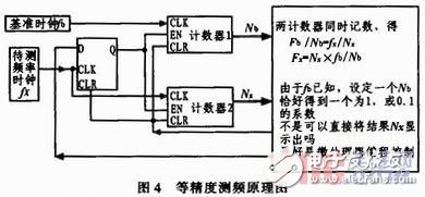 基于單片機控制的數字溫度計的設計