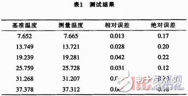 基于單片機控制的數字溫度計的設計