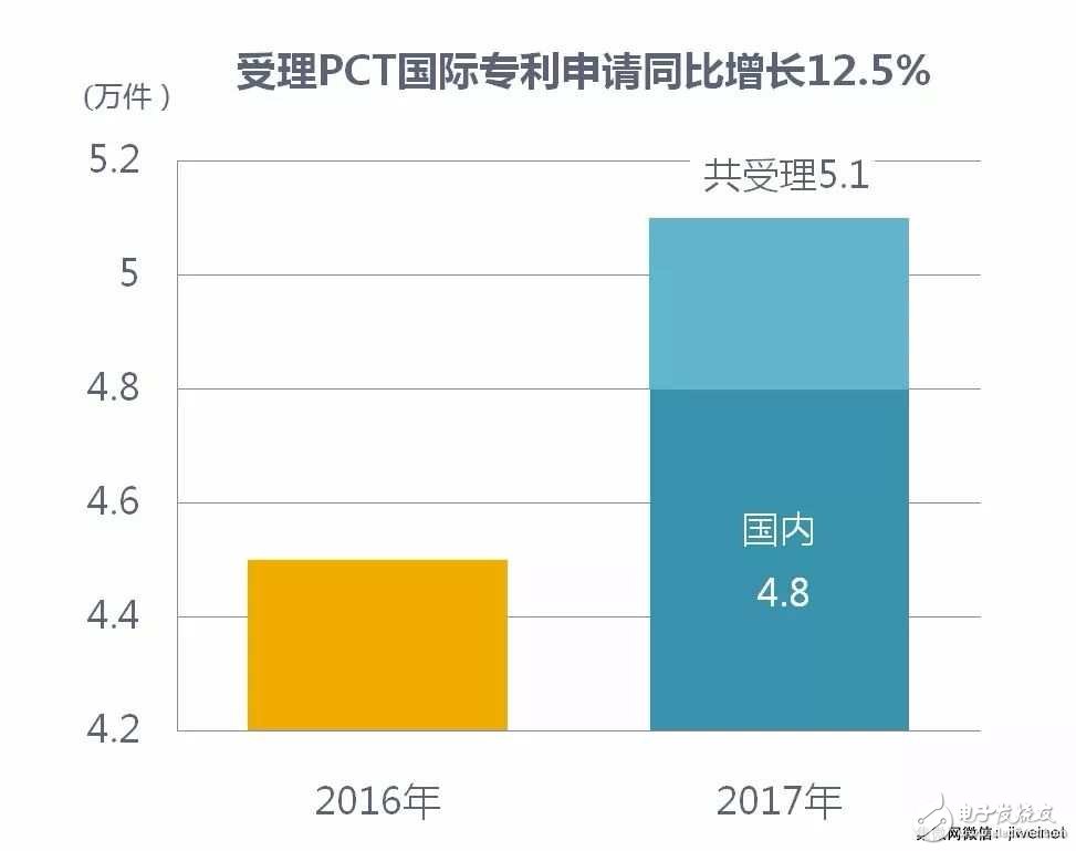 【排名】2017年中國發明專利授權前十:京東方、OPPO和SMIC上榜